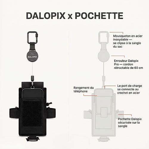Pochette smartphone résistante aux intempéries